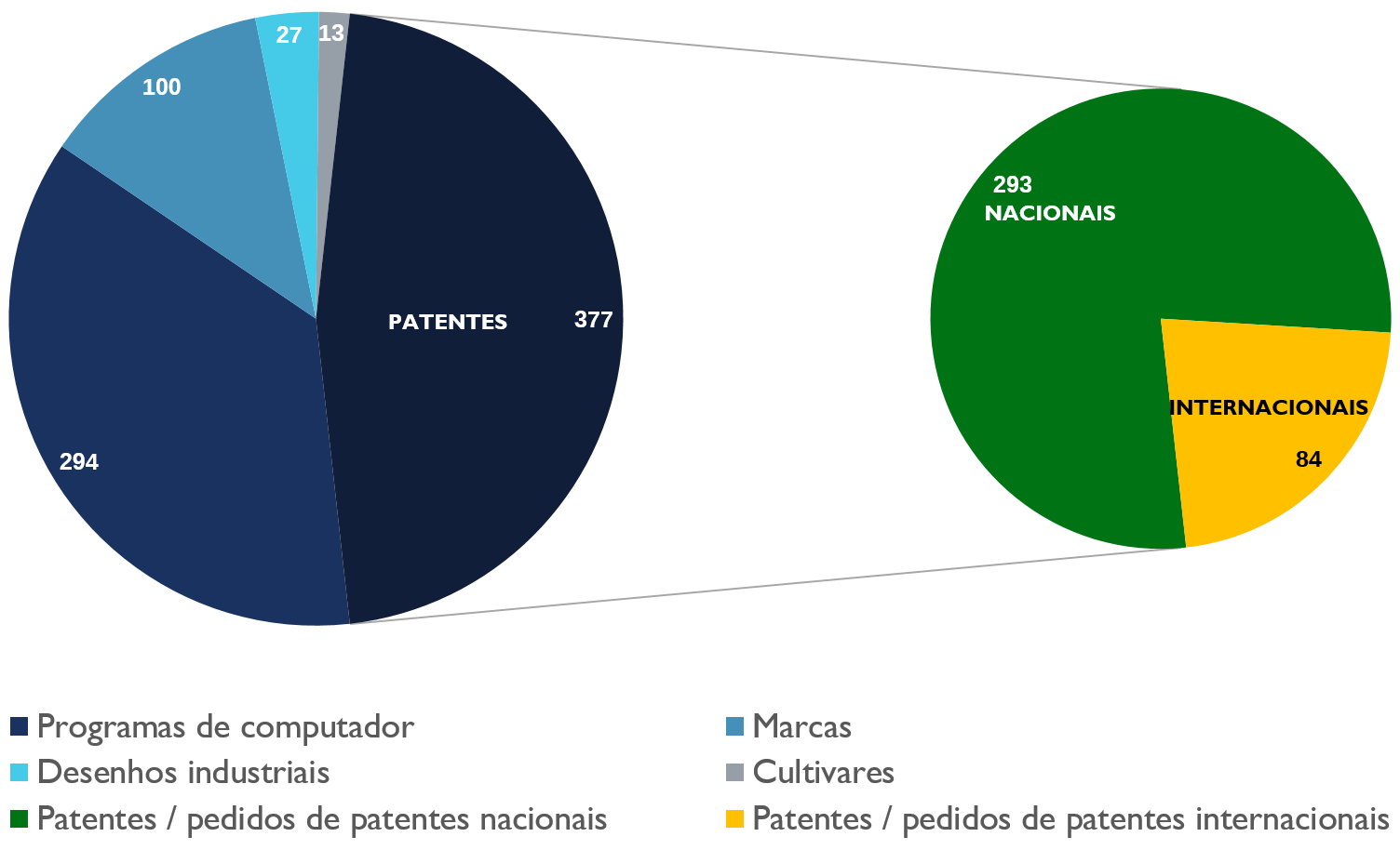 Figura 1