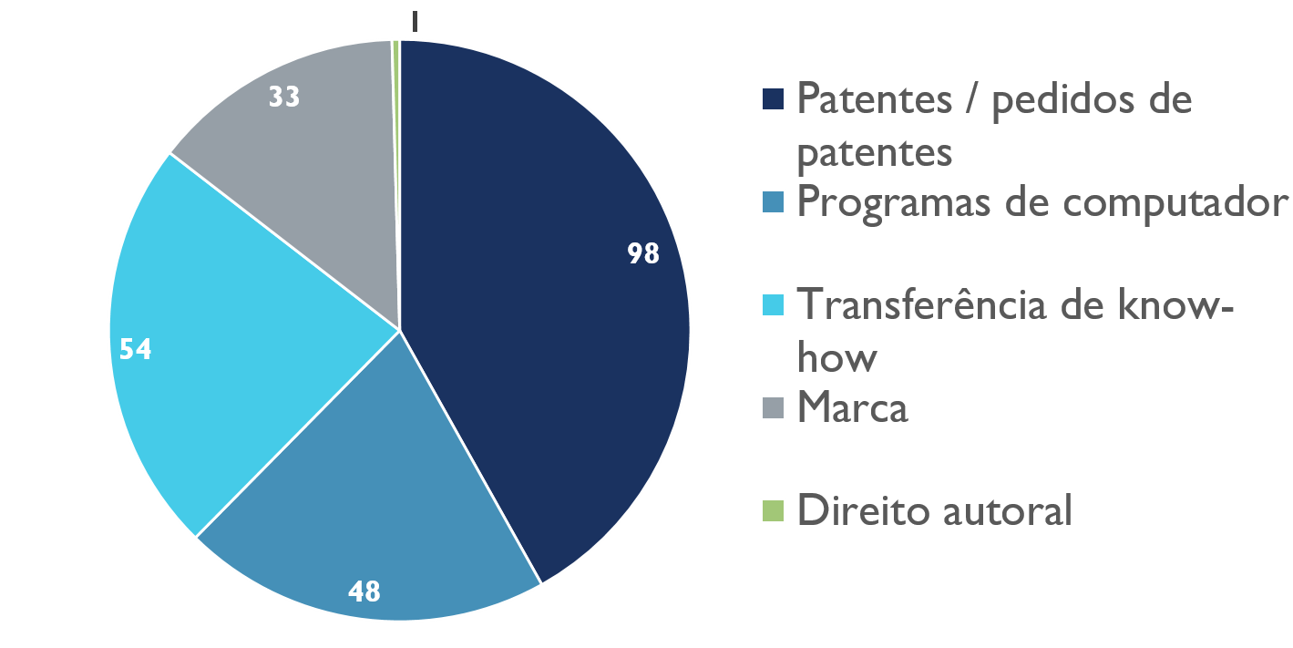 Figura 2