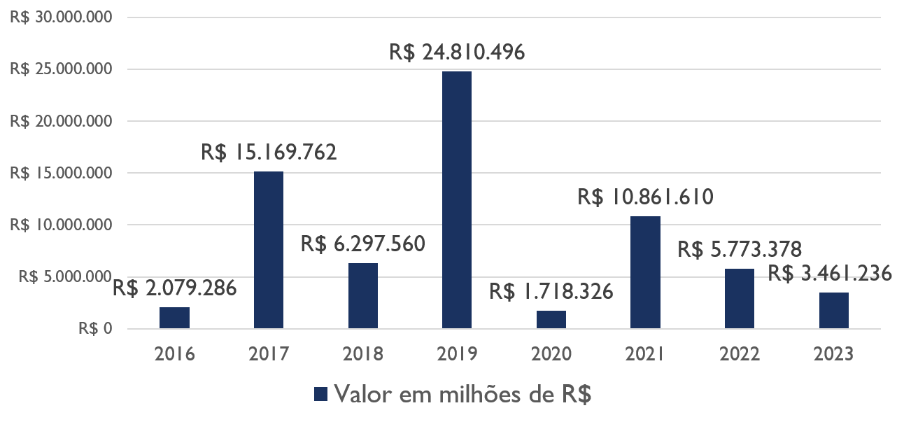 Figura 5